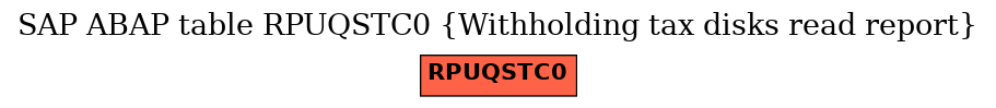 E-R Diagram for table RPUQSTC0 (Withholding tax disks read report)