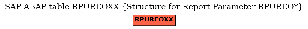 E-R Diagram for table RPUREOXX (Structure for Report Parameter RPUREO*)