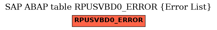E-R Diagram for table RPUSVBD0_ERROR (Error List)