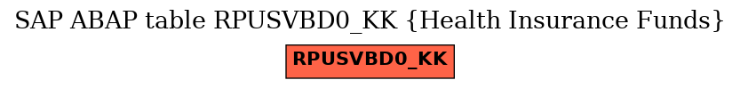 E-R Diagram for table RPUSVBD0_KK (Health Insurance Funds)