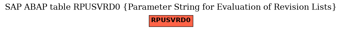 E-R Diagram for table RPUSVRD0 (Parameter String for Evaluation of Revision Lists)