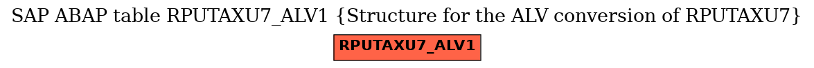 E-R Diagram for table RPUTAXU7_ALV1 (Structure for the ALV conversion of RPUTAXU7)