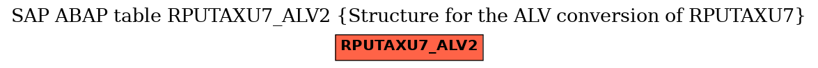 E-R Diagram for table RPUTAXU7_ALV2 (Structure for the ALV conversion of RPUTAXU7)