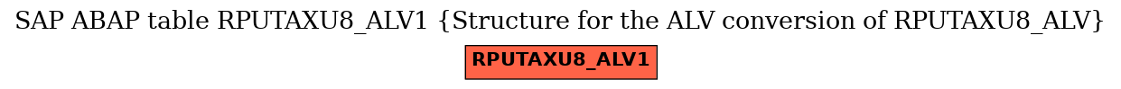 E-R Diagram for table RPUTAXU8_ALV1 (Structure for the ALV conversion of RPUTAXU8_ALV)