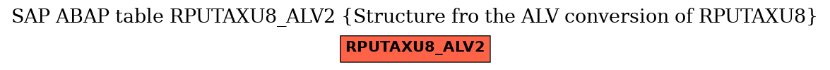 E-R Diagram for table RPUTAXU8_ALV2 (Structure fro the ALV conversion of RPUTAXU8)