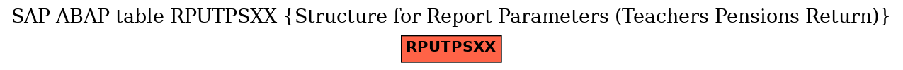 E-R Diagram for table RPUTPSXX (Structure for Report Parameters (Teachers Pensions Return))