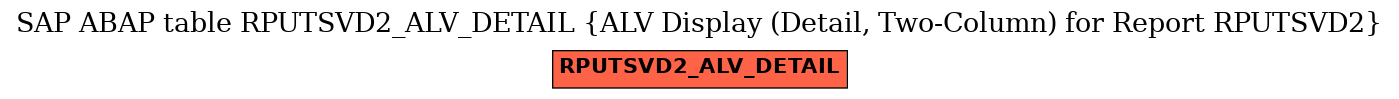 E-R Diagram for table RPUTSVD2_ALV_DETAIL (ALV Display (Detail, Two-Column) for Report RPUTSVD2)