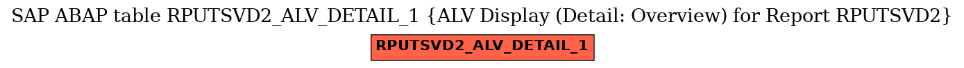 E-R Diagram for table RPUTSVD2_ALV_DETAIL_1 (ALV Display (Detail: Overview) for Report RPUTSVD2)