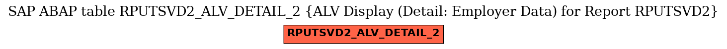 E-R Diagram for table RPUTSVD2_ALV_DETAIL_2 (ALV Display (Detail: Employer Data) for Report RPUTSVD2)