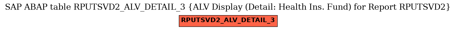 E-R Diagram for table RPUTSVD2_ALV_DETAIL_3 (ALV Display (Detail: Health Ins. Fund) for Report RPUTSVD2)