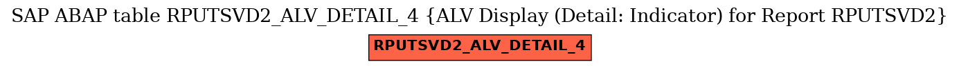 E-R Diagram for table RPUTSVD2_ALV_DETAIL_4 (ALV Display (Detail: Indicator) for Report RPUTSVD2)