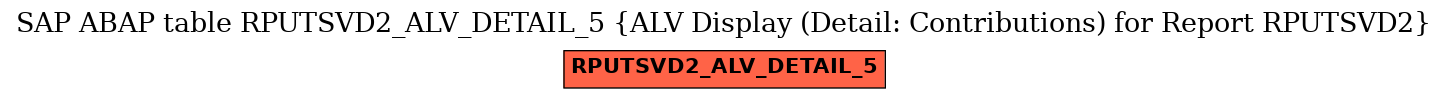 E-R Diagram for table RPUTSVD2_ALV_DETAIL_5 (ALV Display (Detail: Contributions) for Report RPUTSVD2)