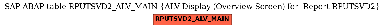 E-R Diagram for table RPUTSVD2_ALV_MAIN (ALV Display (Overview Screen) for  Report RPUTSVD2)