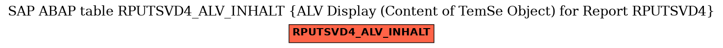 E-R Diagram for table RPUTSVD4_ALV_INHALT (ALV Display (Content of TemSe Object) for Report RPUTSVD4)