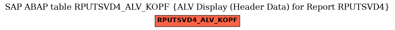 E-R Diagram for table RPUTSVD4_ALV_KOPF (ALV Display (Header Data) for Report RPUTSVD4)