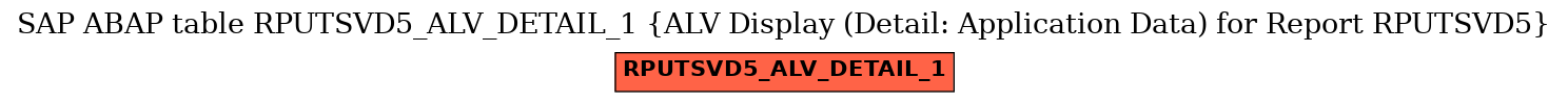 E-R Diagram for table RPUTSVD5_ALV_DETAIL_1 (ALV Display (Detail: Application Data) for Report RPUTSVD5)