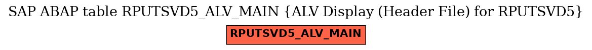 E-R Diagram for table RPUTSVD5_ALV_MAIN (ALV Display (Header File) for RPUTSVD5)