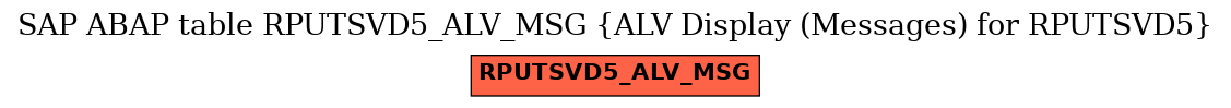 E-R Diagram for table RPUTSVD5_ALV_MSG (ALV Display (Messages) for RPUTSVD5)