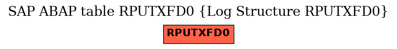 E-R Diagram for table RPUTXFD0 (Log Structure RPUTXFD0)