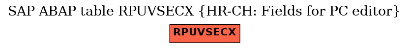 E-R Diagram for table RPUVSECX (HR-CH: Fields for PC editor)