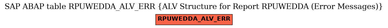 E-R Diagram for table RPUWEDDA_ALV_ERR (ALV Structure for Report RPUWEDDA (Error Messages))