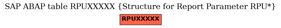 E-R Diagram for table RPUXXXXX (Structure for Report Parameter RPU*)