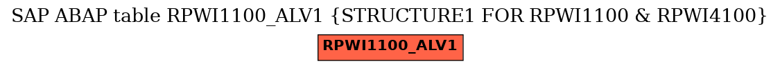 E-R Diagram for table RPWI1100_ALV1 (STRUCTURE1 FOR RPWI1100 & RPWI4100)