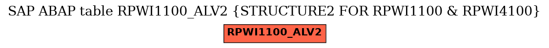 E-R Diagram for table RPWI1100_ALV2 (STRUCTURE2 FOR RPWI1100 & RPWI4100)