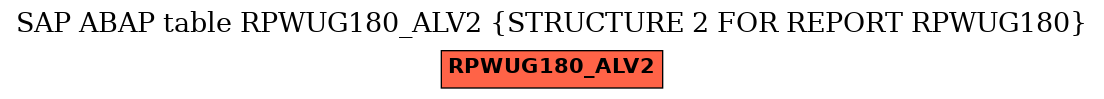 E-R Diagram for table RPWUG180_ALV2 (STRUCTURE 2 FOR REPORT RPWUG180)