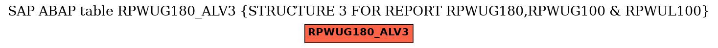 E-R Diagram for table RPWUG180_ALV3 (STRUCTURE 3 FOR REPORT RPWUG180,RPWUG100 & RPWUL100)