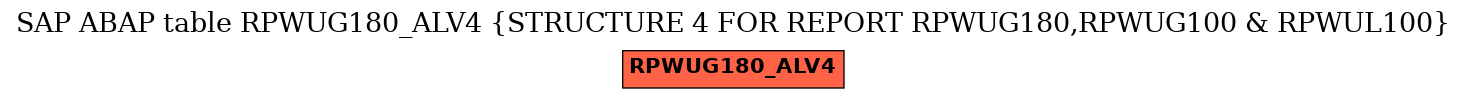 E-R Diagram for table RPWUG180_ALV4 (STRUCTURE 4 FOR REPORT RPWUG180,RPWUG100 & RPWUL100)