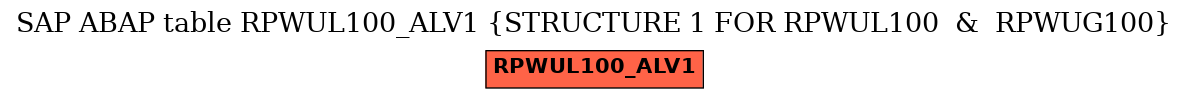 E-R Diagram for table RPWUL100_ALV1 (STRUCTURE 1 FOR RPWUL100  &  RPWUG100)