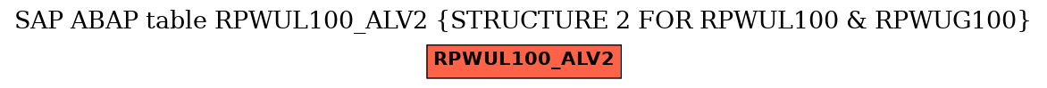 E-R Diagram for table RPWUL100_ALV2 (STRUCTURE 2 FOR RPWUL100 & RPWUG100)