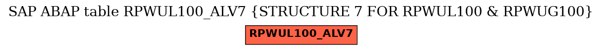 E-R Diagram for table RPWUL100_ALV7 (STRUCTURE 7 FOR RPWUL100 & RPWUG100)