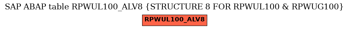 E-R Diagram for table RPWUL100_ALV8 (STRUCTURE 8 FOR RPWUL100 & RPWUG100)