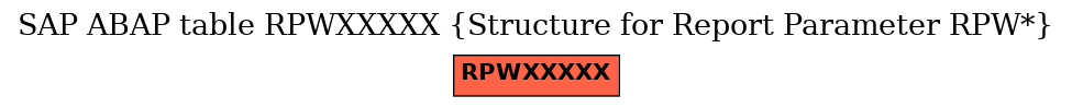 E-R Diagram for table RPWXXXXX (Structure for Report Parameter RPW*)