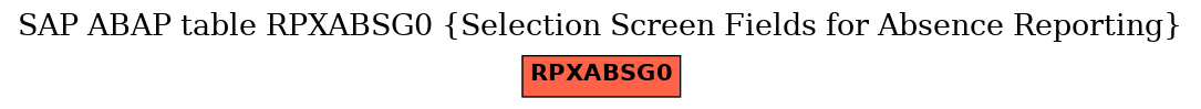 E-R Diagram for table RPXABSG0 (Selection Screen Fields for Absence Reporting)