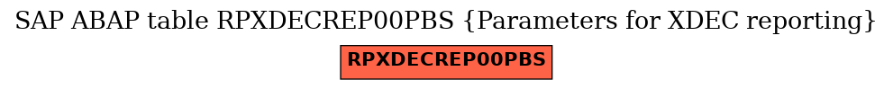 E-R Diagram for table RPXDECREP00PBS (Parameters for XDEC reporting)