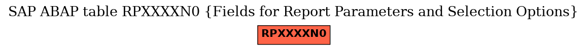 E-R Diagram for table RPXXXXN0 (Fields for Report Parameters and Selection Options)