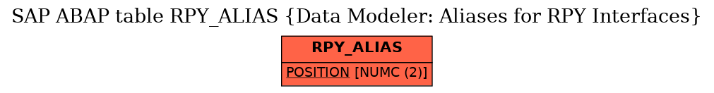 E-R Diagram for table RPY_ALIAS (Data Modeler: Aliases for RPY Interfaces)