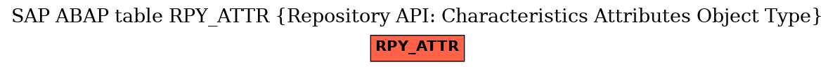 E-R Diagram for table RPY_ATTR (Repository API: Characteristics Attributes Object Type)