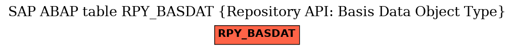 E-R Diagram for table RPY_BASDAT (Repository API: Basis Data Object Type)