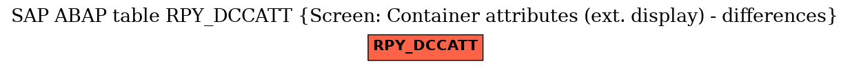 E-R Diagram for table RPY_DCCATT (Screen: Container attributes (ext. display) - differences)