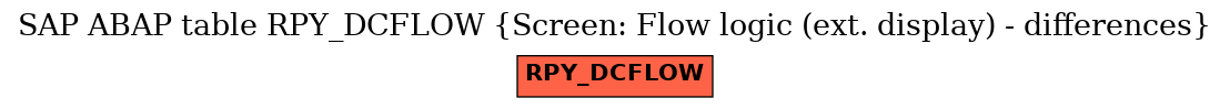 E-R Diagram for table RPY_DCFLOW (Screen: Flow logic (ext. display) - differences)