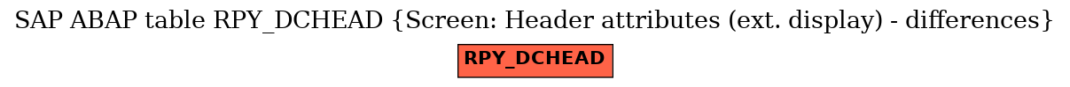 E-R Diagram for table RPY_DCHEAD (Screen: Header attributes (ext. display) - differences)