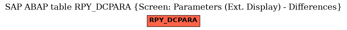 E-R Diagram for table RPY_DCPARA (Screen: Parameters (Ext. Display) - Differences)