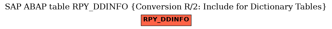 E-R Diagram for table RPY_DDINFO (Conversion R/2: Include for Dictionary Tables)