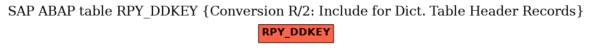 E-R Diagram for table RPY_DDKEY (Conversion R/2: Include for Dict. Table Header Records)