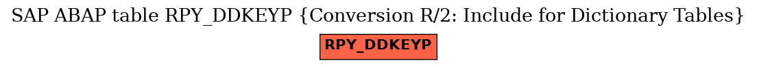 E-R Diagram for table RPY_DDKEYP (Conversion R/2: Include for Dictionary Tables)