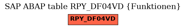 E-R Diagram for table RPY_DF04VD (Funktionen)